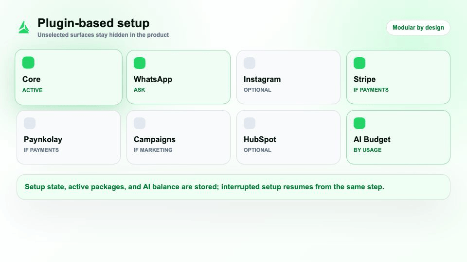 Cortexly plugins